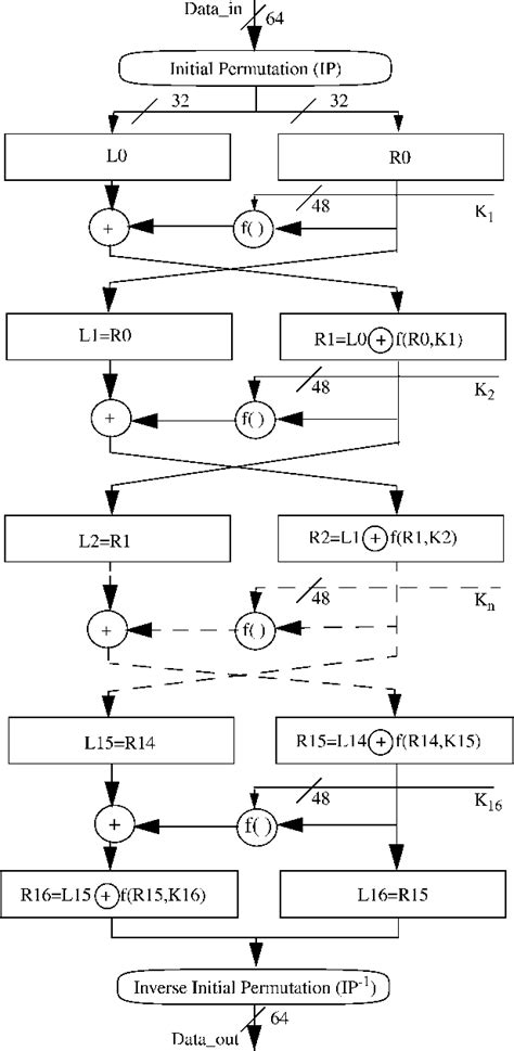 universal cryptography processor for smart cards|An area.